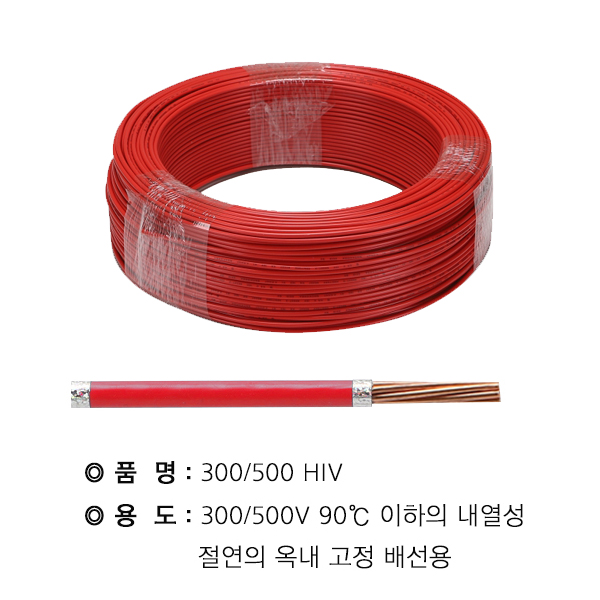 HIV케이블