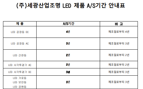 %EC%84%B8%EA%B4%91as%EA%B8%B0%EC%A4%80%ED%91%9C1%20(1).png