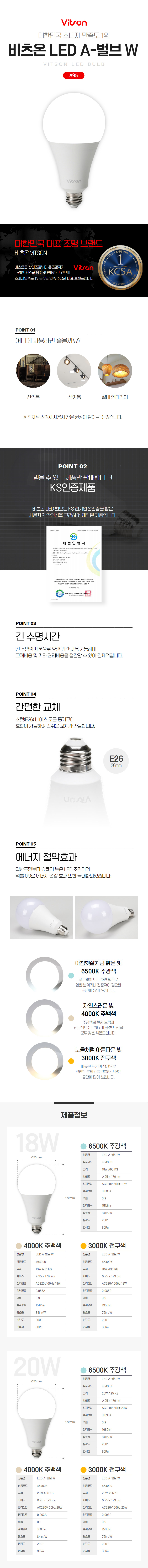 비츠온-led-a-벌브-w (4).jpg