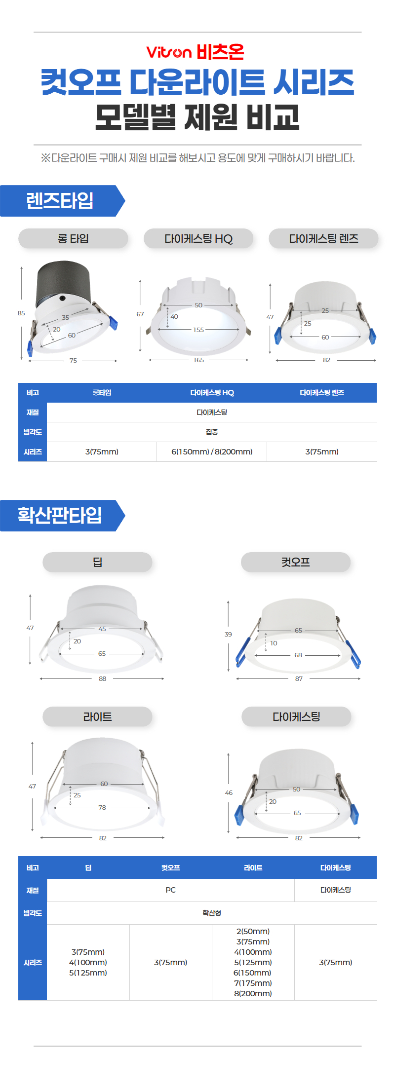 컷오프 다운라이트 제원비교 이미지.jpg