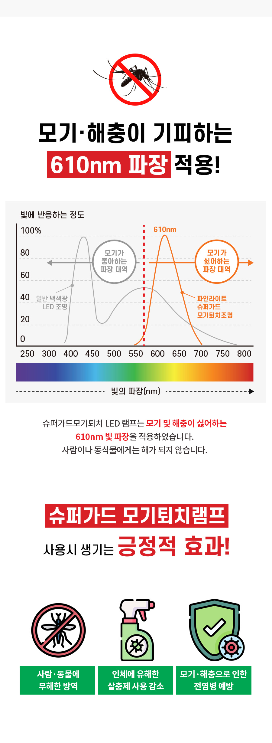 슈퍼가드모기퇴치led램프_상세정보1_04.jpg
