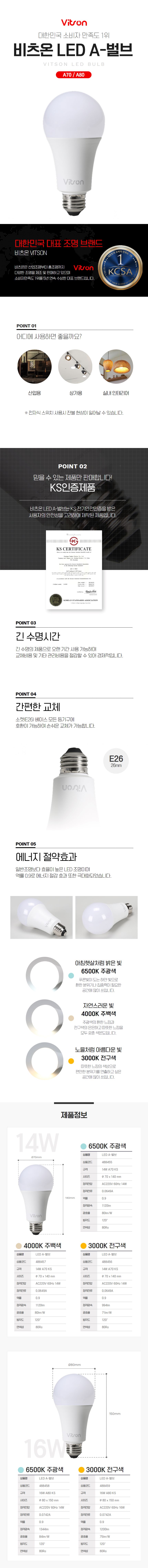 벌브LED 14W A70_488455 488456 488457 488458 488459.jpg