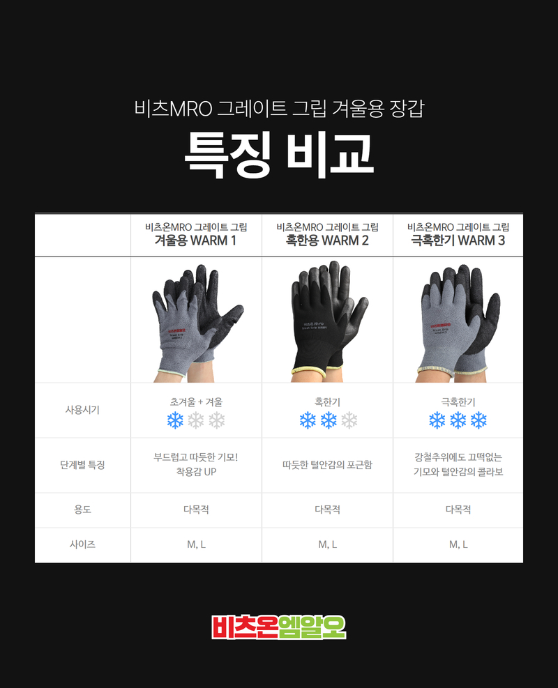 비츠온 겨울용 nbr 폼 장갑 상세페이지 (1단계) 6 (2).jpg