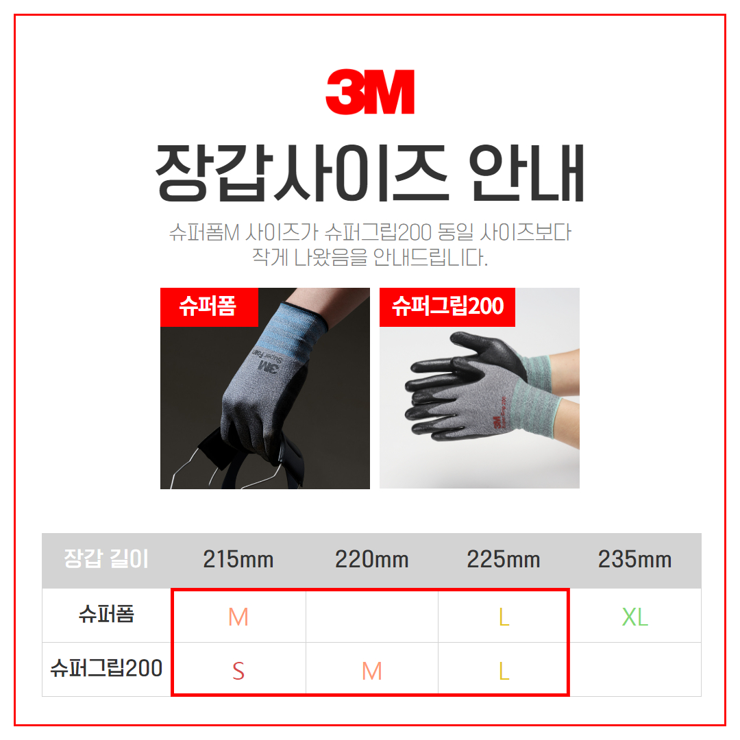 (주)한신그레이스 3m 장갑 슈퍼폼 터치 장갑, 슈퍼그립200 사이즈 비교 참고 이미지 제작(수정본).jpg