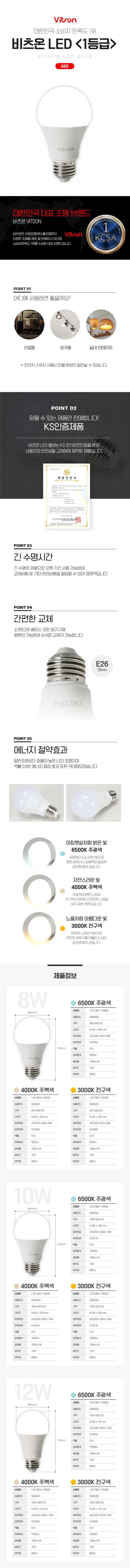 비츠온-LED-벌브-1등급.jpg